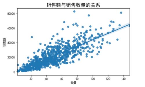 2024年日用品电商与贸易销售趋势分析