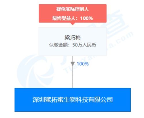 蜜拓蜜灸贴夸大宣传风波 企业否认指控，经销商成争议焦点
